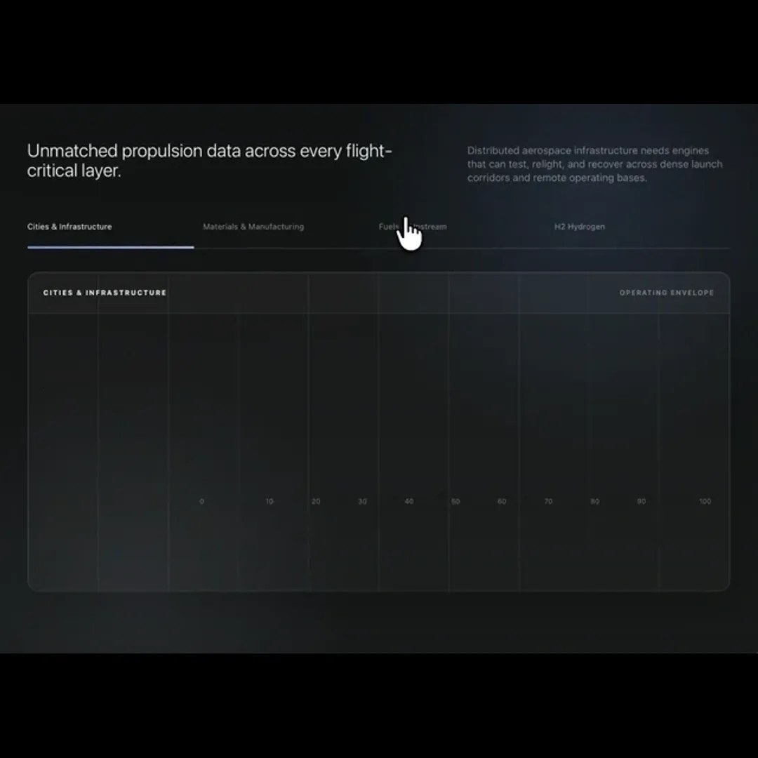 Technical Specifications